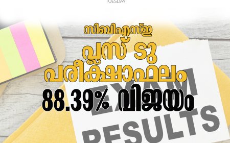 സിബിഎസ്ഇ പ്ലസ്ടു പരീക്ഷാഫലം; 88.39% വിജയം