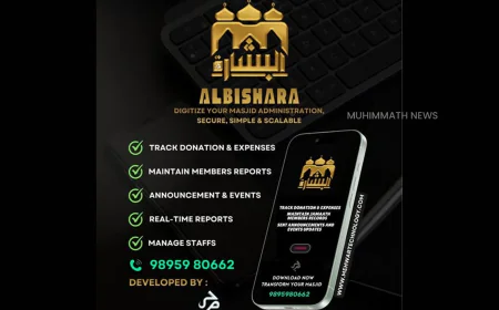 ഇനി മസ്ജിദ് ഭരണം ഡിജിറ്റലാവും: 'അൽബിഷാറ' സോഫ്റ്റ്‌വെയർ വികസിപ്പിച്ച് കാസർകോട്ടെ യുവ എൻജിനീയർമാർ 